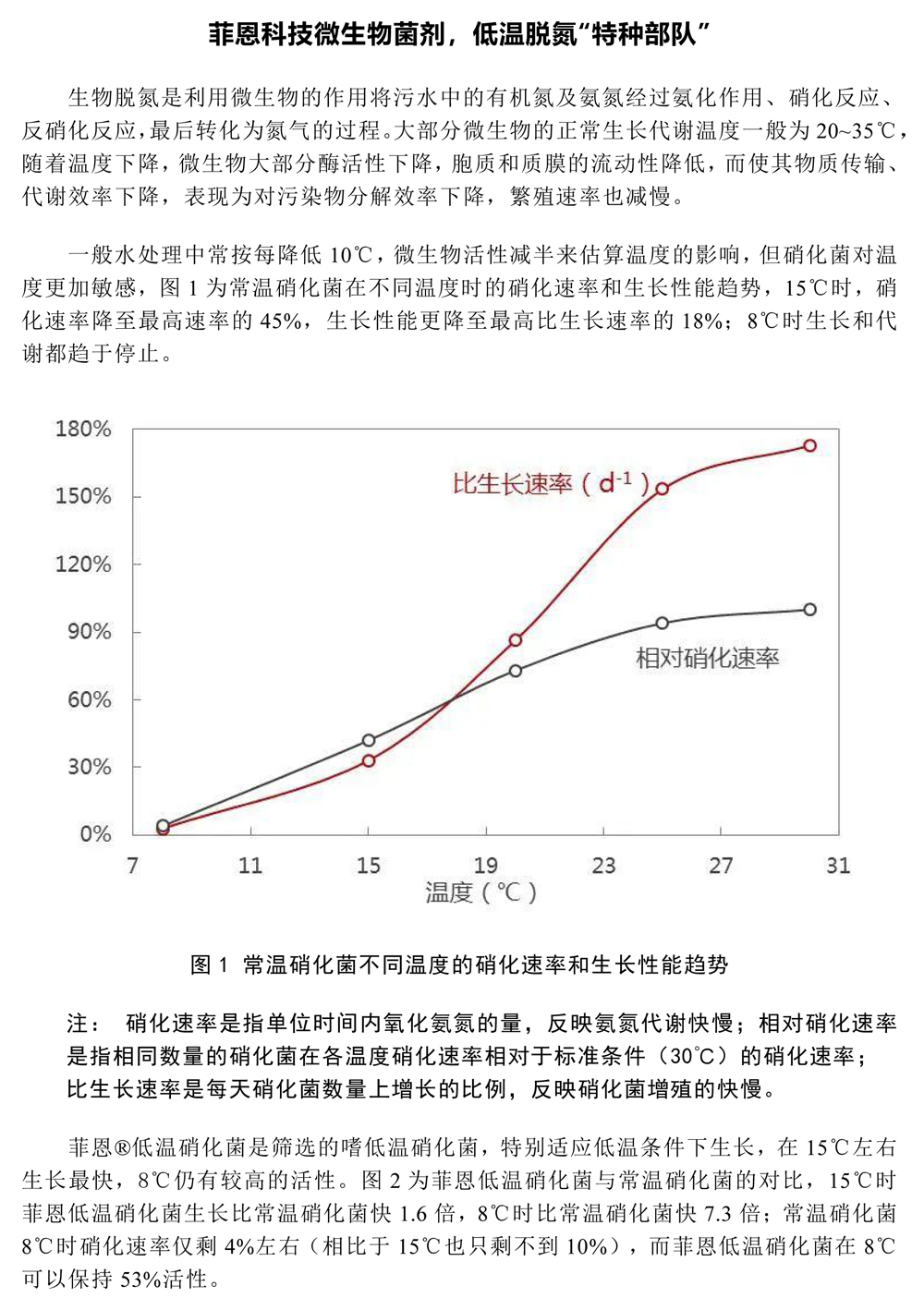 菲恩科技微生物菌剂，低温脱氮“特种部队”(1)-1.jpg