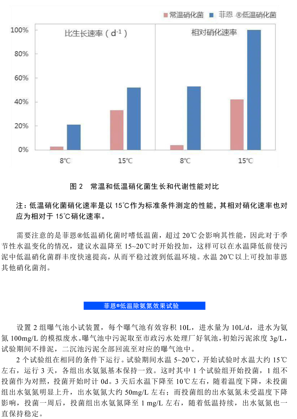 菲恩科技微生物菌剂，低温脱氮“特种部队”(1)-2.jpg